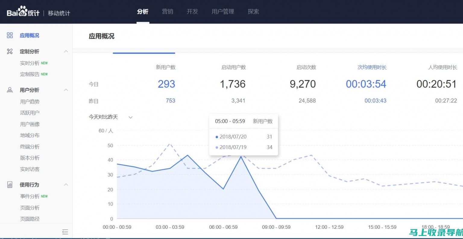 统计站站长最新述职报告