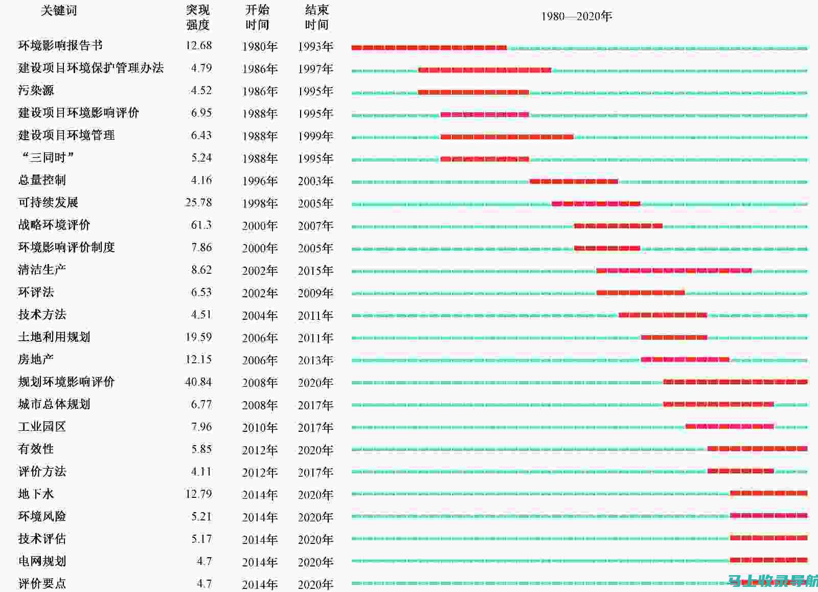 3. 关键词优化指南：提升SEO排名的不二法门